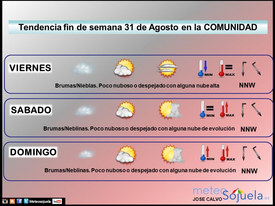 Tendencia del tiempo en La Rioja fin de semana.Meteosojuela