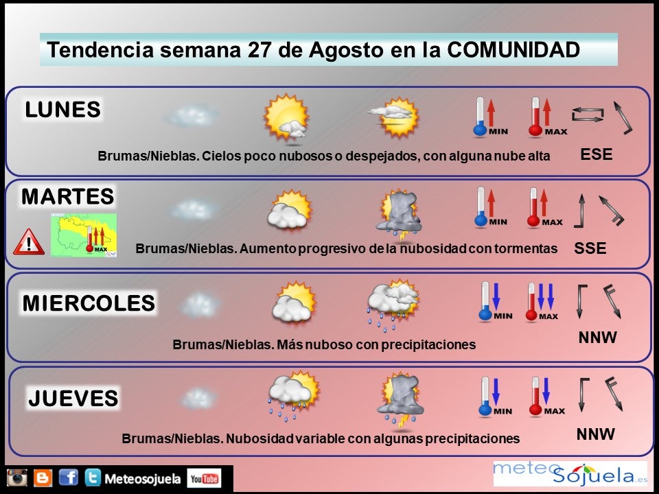 tendencia-semana2708lr