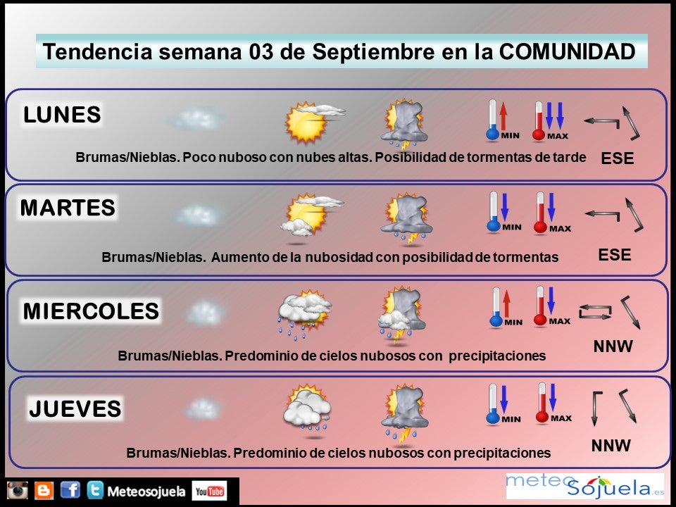 Tendencia del tiempo en La Rioja fin de semana.Meteosojuela