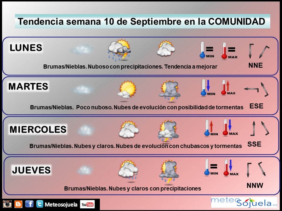 Tendencia del tiempo en La Rioja fin de semana.Meteosojuela