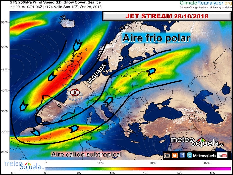 JET STREAM / Corriente en chorro. Meteosojuela