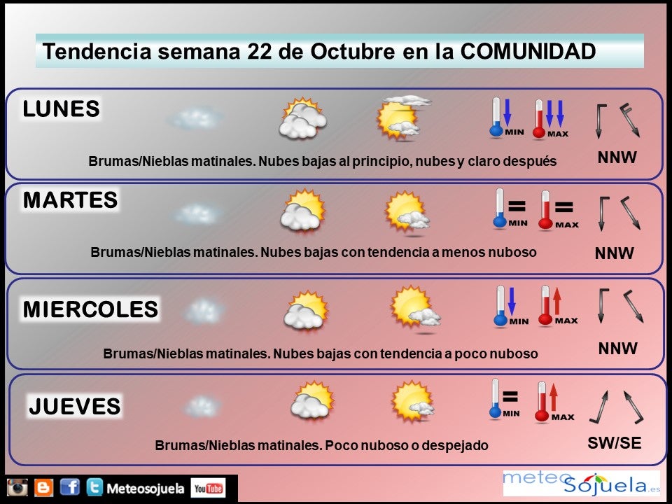 Tendencia del tiempo en La Rioja fin de semana.Meteosojuela