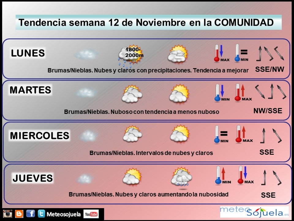 modelos-de-presion-media-en-superficie-meteosojuela