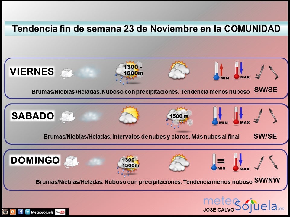 tendencia-del-tiempo-en-la-rioja-lr-meteosojuela-la-rioja-jose-calvo