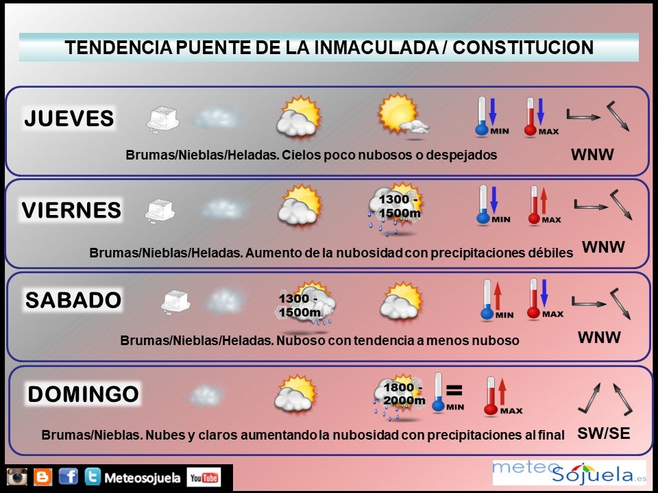 tendencia-del-tiempo-en-la-rioja-0712-meteosojuela-la-rioja-jose-calvo-larioja-com