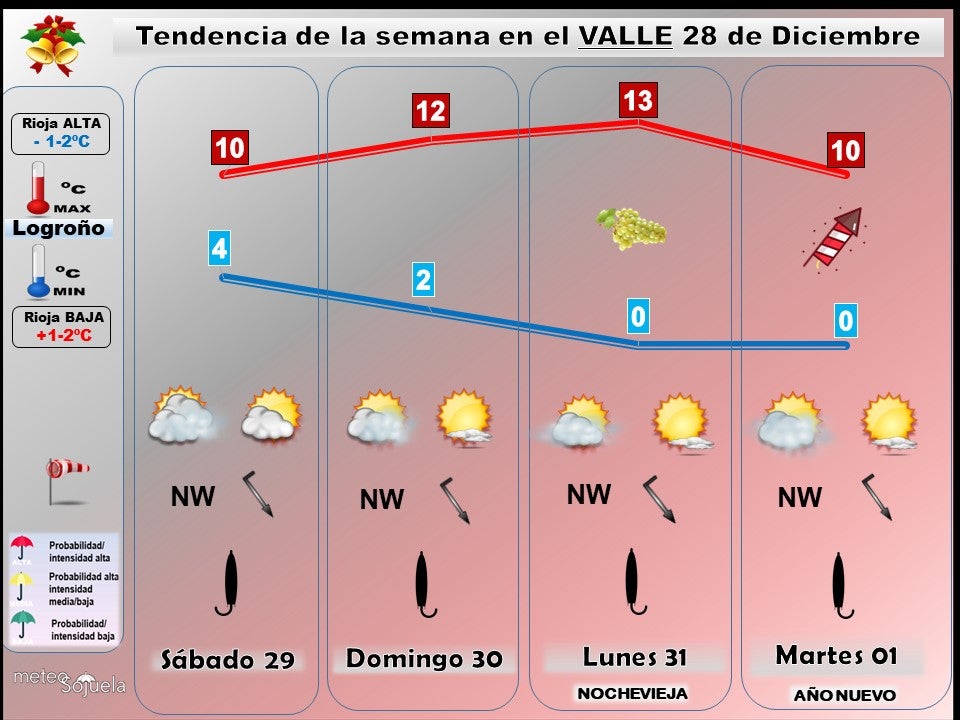 tendencia-del-tiempo-en-la-rioja-fin-de-semana-nochevieja-y-ano-nuevo-lr-meteosojuela-jose-calvo