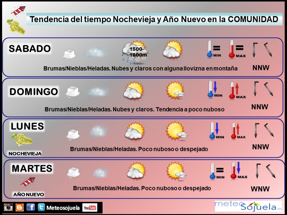 tendencia-del-tiempo-en-la-rioja-fin-de-semana-nochevieja-y-ano-nuevo-lr-meteosojuela-jose-calvo