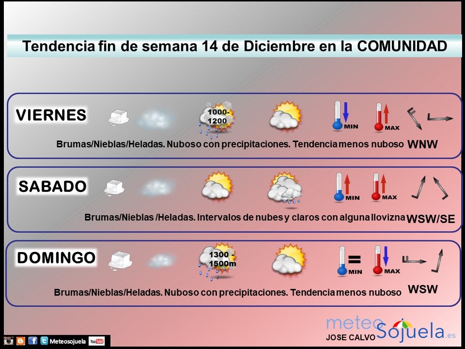 tendencia-del-tiempo-en-la-rioja-lr-1-meteosojuela-la-rioja-jose-calvo