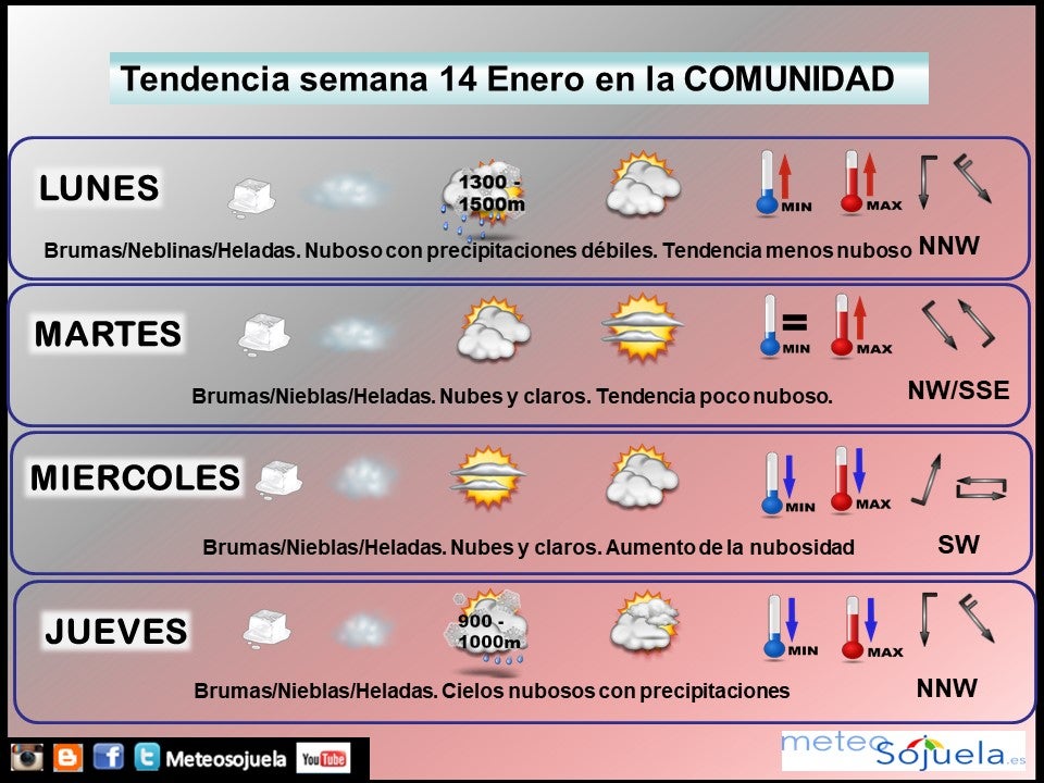 tendencia-del-tiempo-en-la-rioja-1401-lr-meteosojuela-la-rioja-jose-calvo