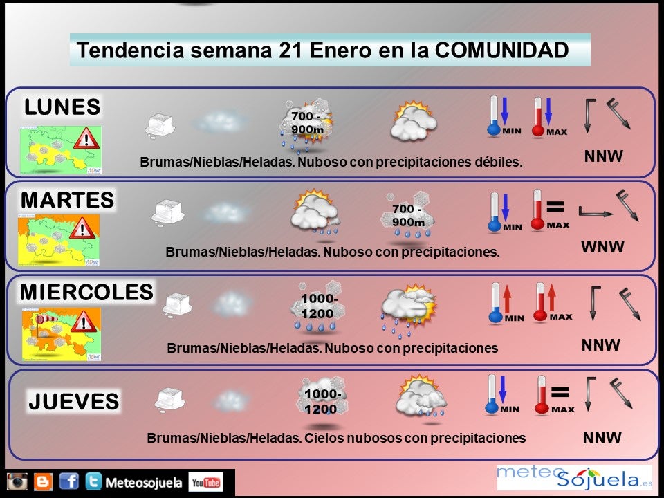 tendencia-del-tiempo-en-la-rioja-2101-lr-meteosojuela-la-rioja-jose-calvo