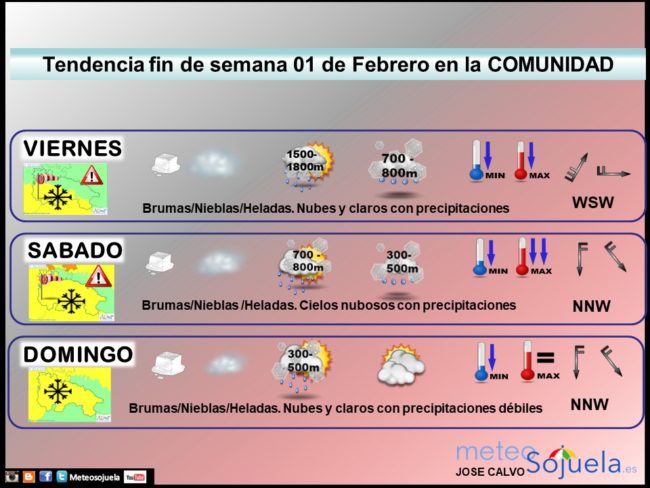 tendencia-finde-semana-0102 meteosojuela