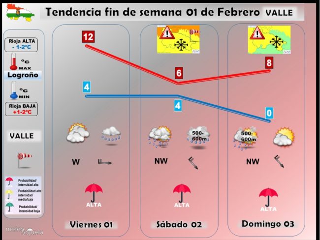 tendencia-finde-semana-0102 meteosojuela