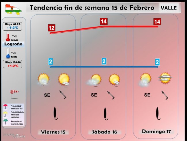 tendencia-del-tiempo-en-la-rioja-1502-lr-meteosojuela-la-rioja-jose-calvo