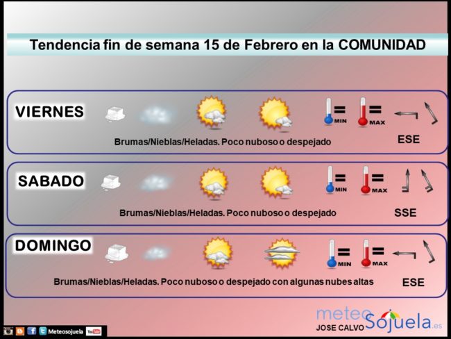 tendencia-del-tiempo-en-la-rioja-1502-lr-meteosojuela-la-rioja-jose-calvo