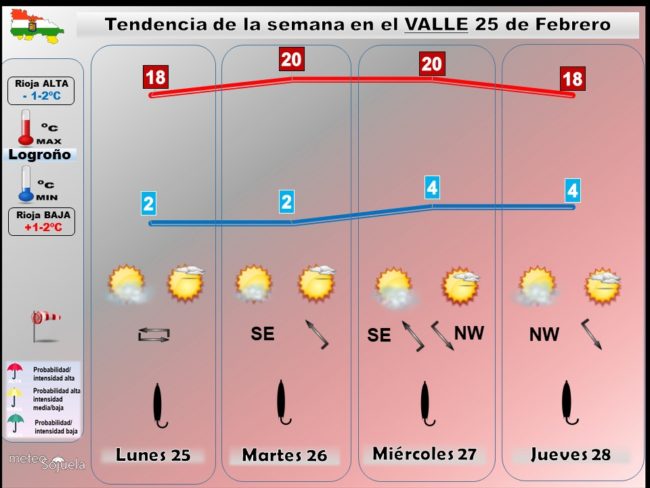 tendencia-del-tiempo-en-la-rioja-2502-l-r-meteosojuela-la-rioja-jose-calvo