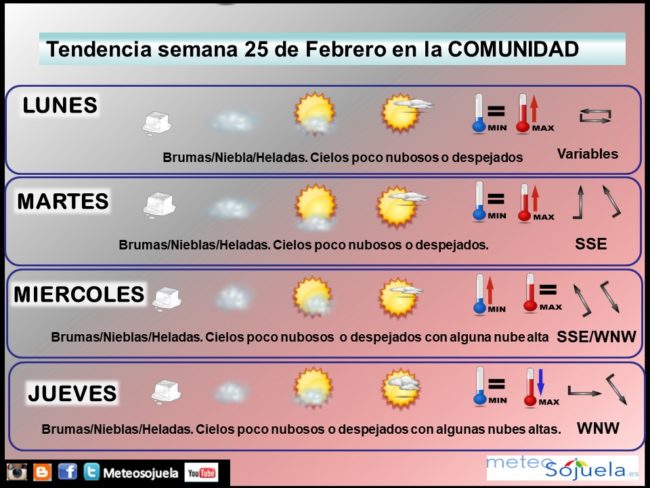 tendencia-del-tiempo-en-la-rioja-2502-lr-meteosojuela-la-rioja-jose-calvo