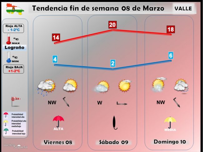 tendencia-del-tiempo-en-la-rioja-0803-lr-meteosojuela-la-rioja-jose-calvo