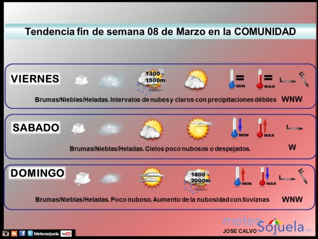 tendencia-del-tiempo-en-la-rioja-0803-lr-meteosojuela-la-rioja-jose-calvo