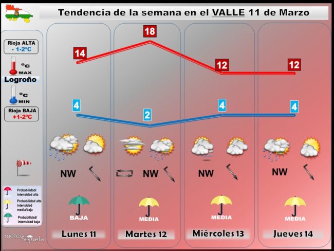 tendencia-del-tiempo-en-la-rioja-1103-lr-meteosojuela-la-rioja-jose-calvo