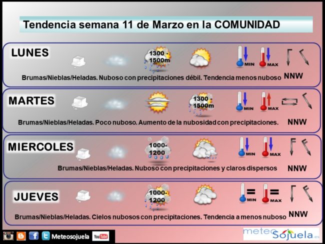 tendencia-del-tiempo-en-la-rioja-1103-lr-meteosojuela-la-rioja-jose-calvo