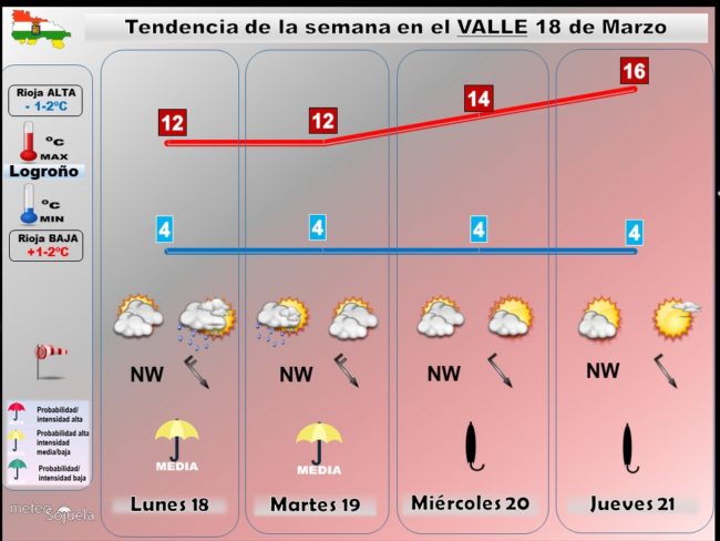 tendencia-del-tiempo-en-la-rioja-1803-lr-meteosojuela-la-rioja-jose-calvo