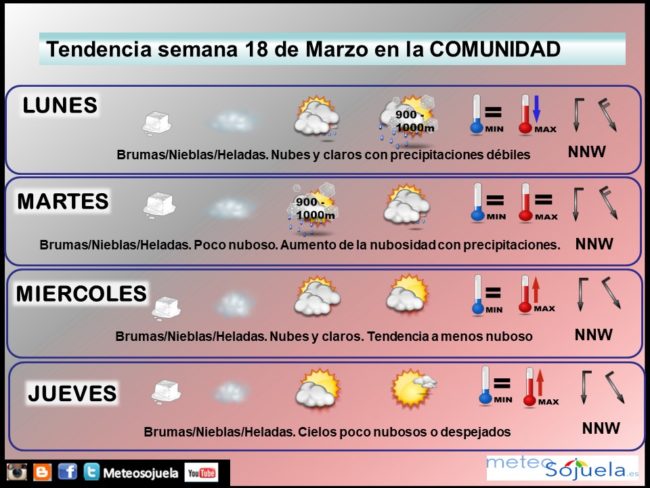 tendencia-del-tiempo-en-la-rioja-1803-lr-meteosojuela-la-rioja-jose-calvo