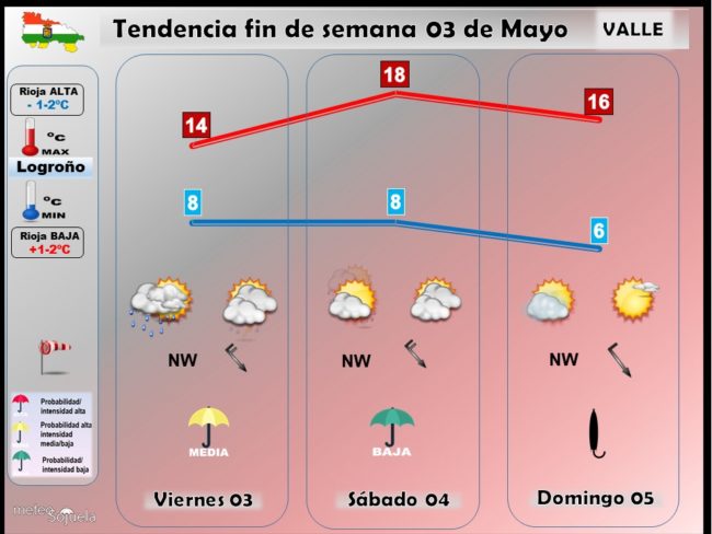 tendencia-del-tiempo-en-la-rioja-0305-lr-meteosojuela-la-rioja-jose-calvo