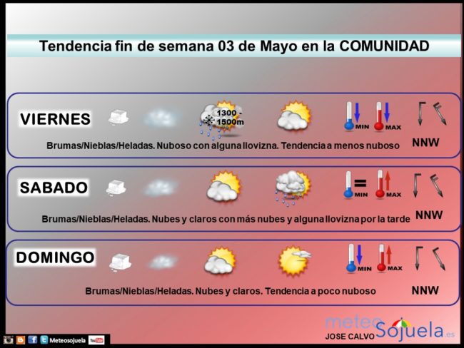 tendencia-del-tiempo-en-la-rioja-0305-lr-meteosojuela-la-rioja-jose-calvo