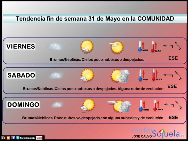 tendencia-del-tiempo-en-la-rioja-lr-3105-meteosojuela-la-rioja-jose-calvo