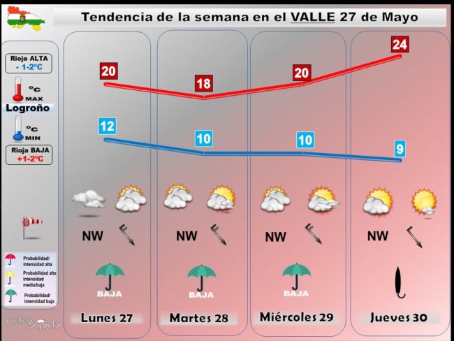 tendencia-del-tiempo-en-la-rioja-lr-2705-meteosojuela-la-rioja-jose-calvo