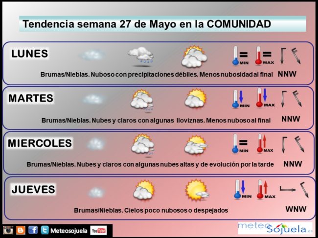 tendencia-del-tiempo-en-la-rioja-lr-2705-meteosojuela-la-rioja-jose-calvo