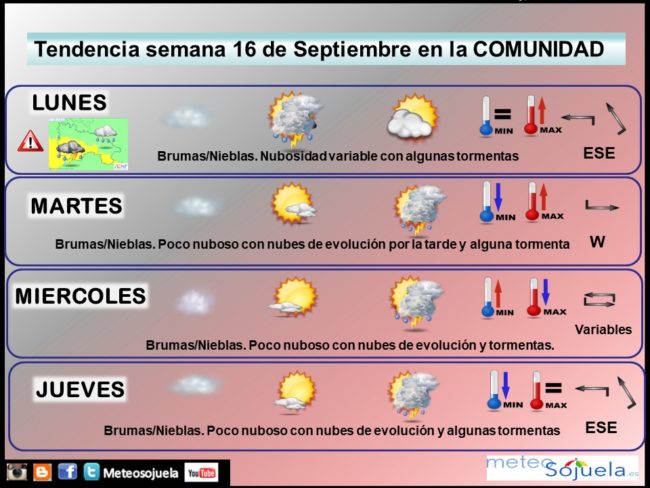 tendencia-del-tiempo-en-la-rioja-1609-meteosojuela-la-rioja-jose-calvo-jpglr