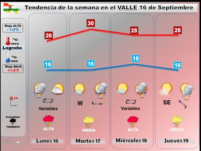 tendencia-del-tiempo-en-la-rioja-1609-meteosojuela-la-rioja-jose-calvo-jpglr