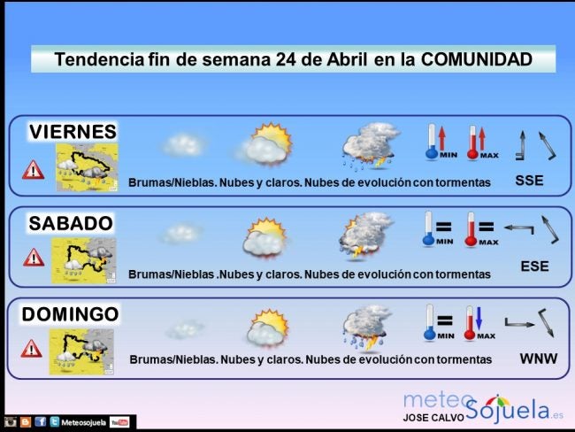 Tendencia del tiempo en La Rioja 2404 Meteosojuela La Rioja. Jose Calvo