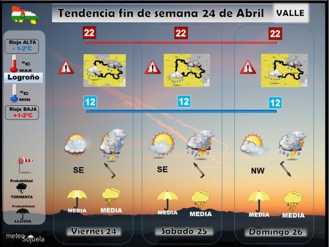 Tendencia del tiempo en La Rioja 2404 Meteosojuela La Rioja. Jose Calvo